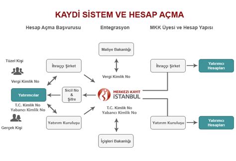 Trwin Hesap Açma ve Kayıt İşlemleri